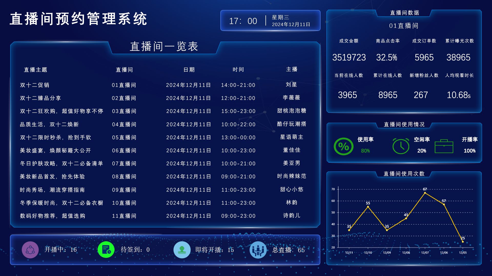 LRBS 签到通知