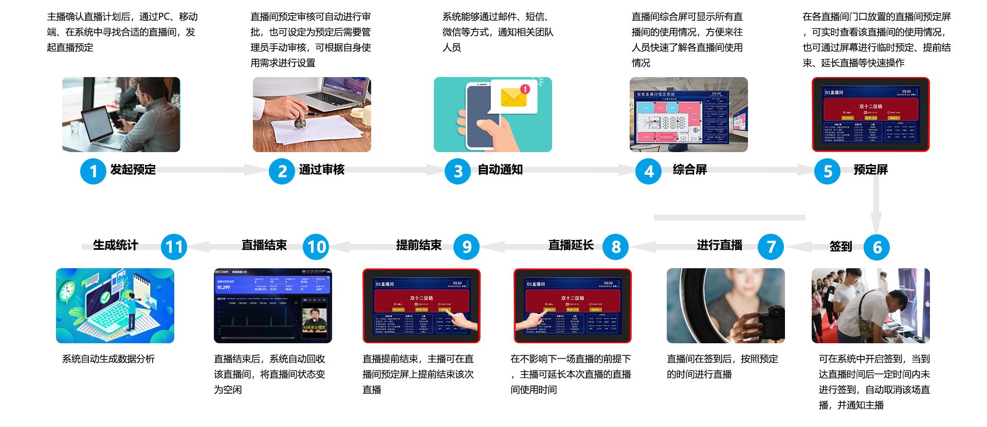LRBS 空间导览屏